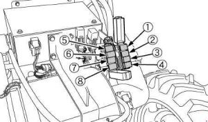 Emplacement des fusibles électriques pour Kubota M126GX et M135GX.
