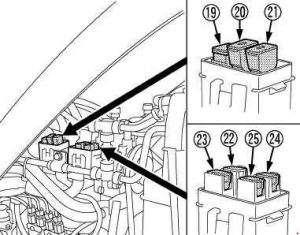 Schéma de la boîte à fusibles indiquant le circuit de chauffage.