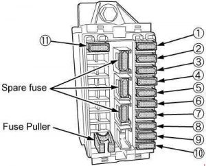 Disposition des fusibles dans le compartiment moteur pour le chauffage.