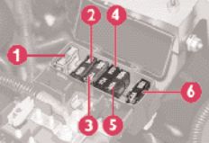 Deuxième boîte à fusibles sur le côté droit du compartiment moteur.