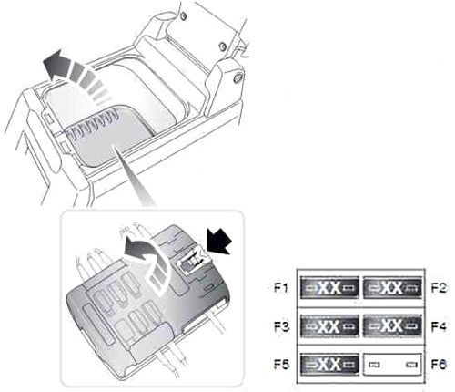 Diagramme de la boîte à fusibles du Land Rover Discovery 3, sous le compartiment passager de la console.