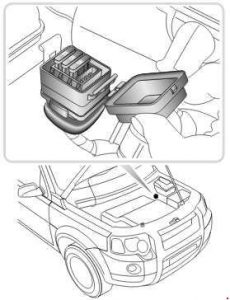 Détail de la boîte à fusibles supplémentaire pour véhicules avec chauffage PTC.