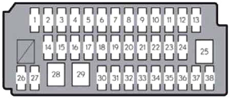 Emplacement du panneau de fusibles sous le tableau de bord côté conducteur.