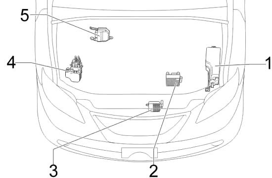 Vue d'ensemble du compartiment moteur d'un véhicule.