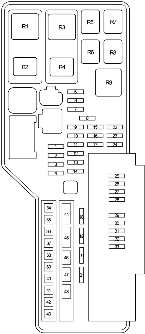 Schéma de la boîte à fusibles du compartiment moteur, avec loquets.