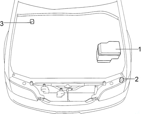 Compartiment moteur d'un véhicule, vue générale.