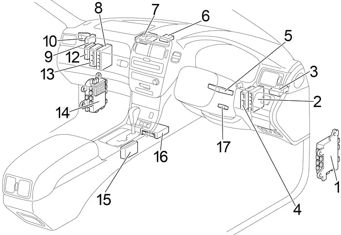 Intérieur du véhicule configuré pour la conduite à droite.
