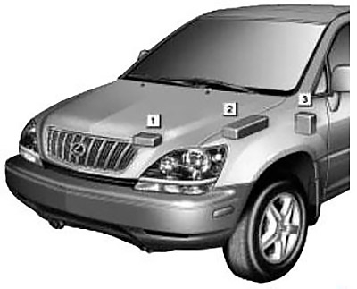 Boîte à fusibles du Lexus RX 300 (XU10) modèles 1999-2003.