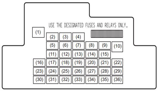 Disposition des fusibles sous le tableau de bord pour véhicule sans démarrage sans clé.