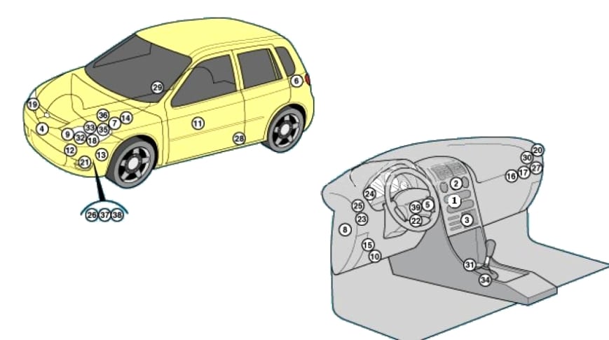 Schéma de l'emplacement des unités de commande et du fusible de l'allume-cigare Mazda 2.