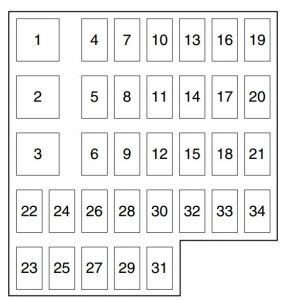 Boîte à fusibles côté passager pour moteurs MZR 2.0, 2.3, 2.5.
