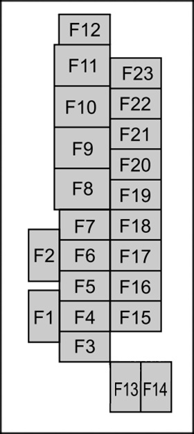 Schéma détaillé de la boîte à fusibles Mazda 3 (2019-2020).