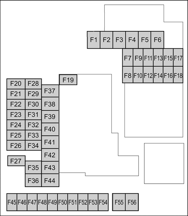 Schéma d'affectation des fusibles de l'habitacle Mazda 3 (2019-2020).