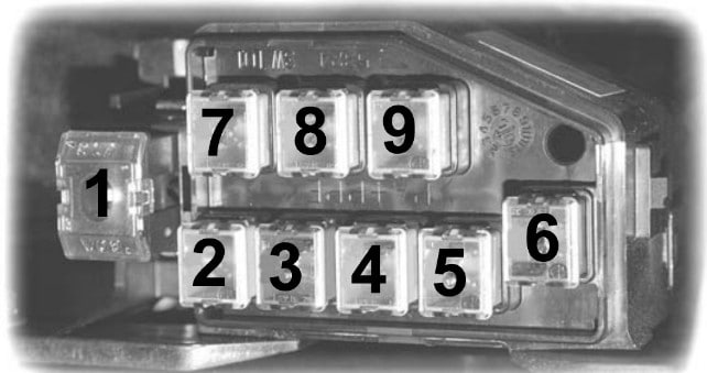 Vue rapprochée de la boîte à fusibles dans le compartiment moteur.