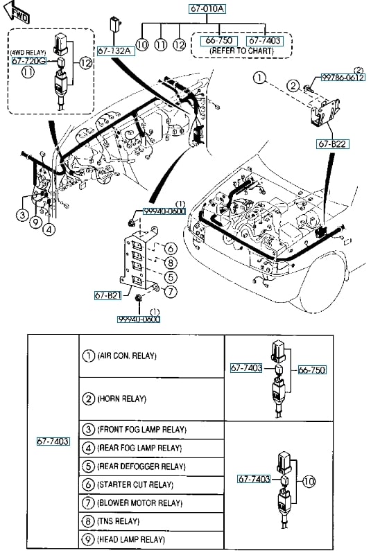 Diagramme général des relais électriques du véhicule.