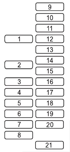 Schéma des fusibles de l'habitacle pour les feux de position.