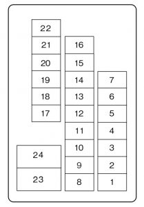 Boîte à fusibles de la boîte à gants pour vanne EGR