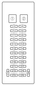 Emplacement du bloc de fusibles côté conducteur pour la protection des circuits.