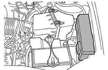 Boîte à fusibles du compartiment moteur, côté gauche, près de la batterie.