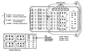 Panneau de fusibles de la Mercedes 190E (1990) montrant le fusible 19