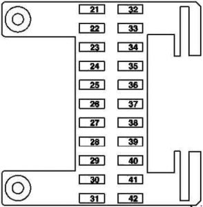 Panneau de fusibles du tableau de bord pour CLS 55 AMG.