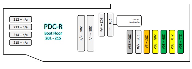 Diagramme des fusibles situés dans le compartiment à bagages de la Mercedes-Benz Classe A W177/V177.