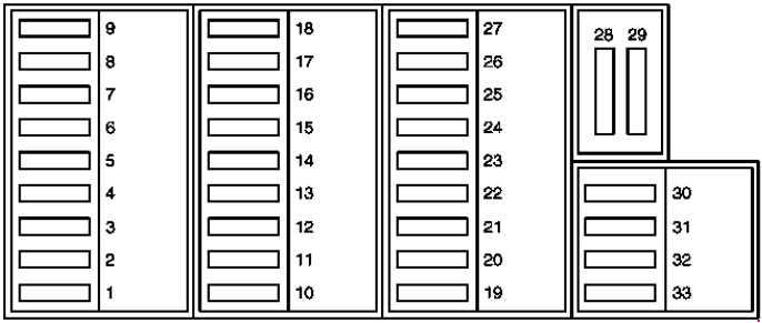 Disposition des fusibles du compartiment moteur Mercedes Classe C w202 (01.12.94-31.08.96).