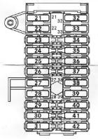 Emplacement des fusibles de l'habitacle sur une Mercedes-Benz Classe C W203/C240.