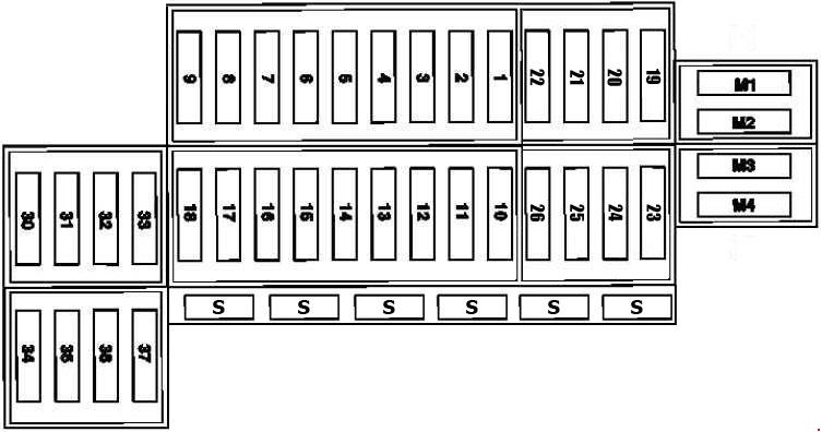 Emplacement du fusible 31 de l'allume-cigare dans la boîte à fusibles Mercedes SLK R170.