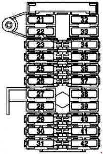 Panneau de fusibles du tableau de bord avec légendes des composants.