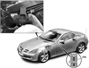 Emplacement de la boîte à fusibles du compartiment moteur Mercedes SLK R171.
