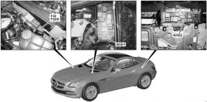 Emplacement de la boîte à fusibles du compartiment moteur Mercedes SLK R172.