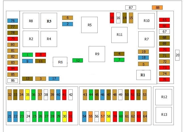 Disposition des fusibles du compartiment moteur pour VIN 138471.