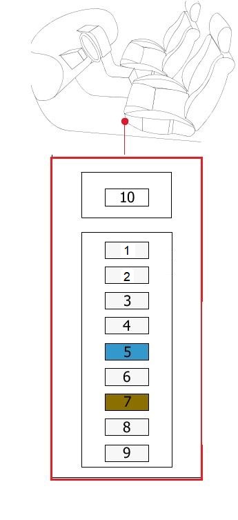 Emplacement de la boîte à fusibles numéro 1 dans l'habitacle.