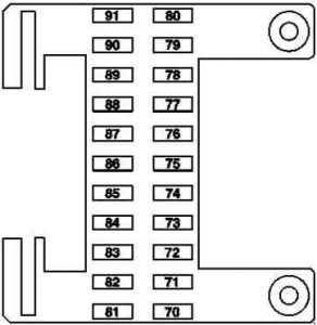 Boîte à fusibles du tableau de bord droit de la Mercedes CL w216.