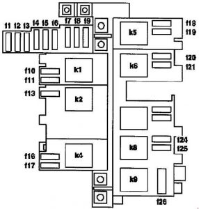 Boîte à fusibles et modules côté passager avant, témoin d'airbag.