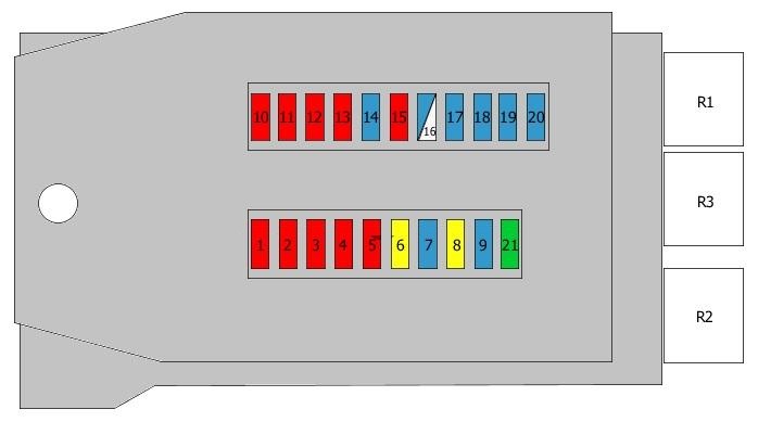 Disposition des fusibles dans l'habitacle pour les véhicules de 2000 à 2006.