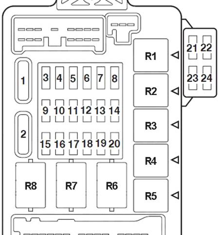 Schéma détaillé de la boîte à fusibles du tableau de bord.