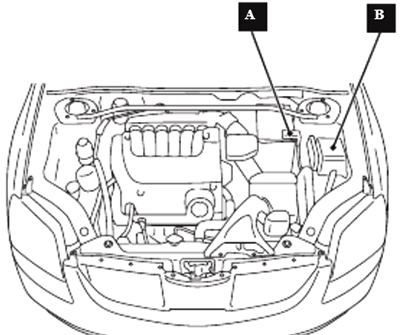 Emplacement des boîtes à fusibles dans le compartiment moteur.