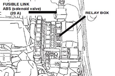 Liaison de fusible ABS dans le compartiment moteur.