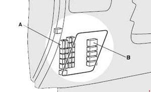 Schéma du panneau de fusibles du tableau de bord d'un Mitsubishi ASX.