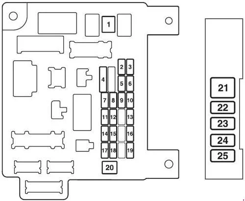 Vue détaillée des blocs de fusibles principal et supplémentaire du tableau de bord.