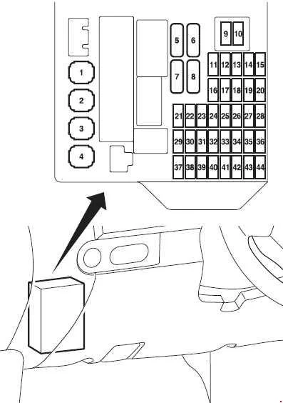 Boîte à fusibles du compartiment moteur de la Mitsubishi Colt (Z30).