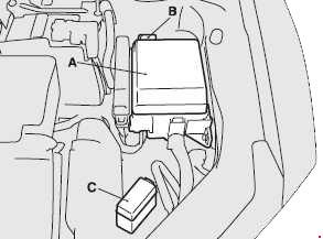 Schéma détaillé de l'emplacement de la boîte à fusibles du compartiment moteur.