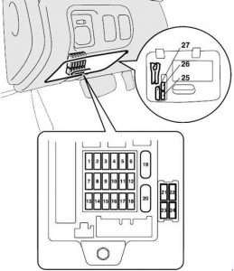 Emplacement du panneau de fusibles du tableau de bord côté conducteur.