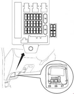 Schéma de la boîte à fusibles du tableau de bord pour Mitsubishi Grandis LHD.