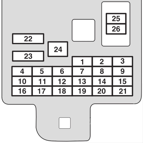Schéma de la boîte à fusibles du tableau de bord Mitsubishi L200.