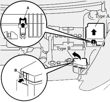 Illustration de l'emplacement du bloc de fusibles dans le compartiment moteur.