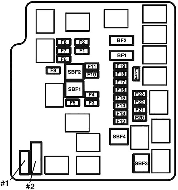 Diagramme du type A de la boîte à fusibles du compartiment moteur.