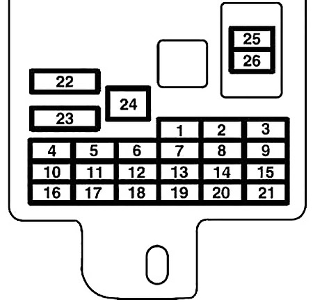 Schéma détaillé de l'emplacement de la boîte à fusibles du tableau de bord Mitsubishi Mirage.